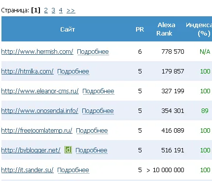 Care este rangul de trafic Alexa, și de ce-l ridica pentru site-ul dvs. - baza de promovare -