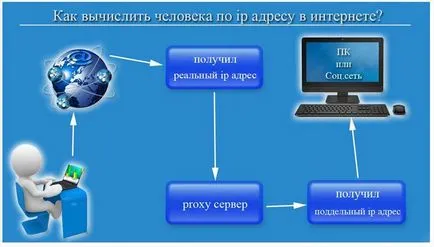 Какво е IP адрес и как да го дефинира тук, за да прочетете!