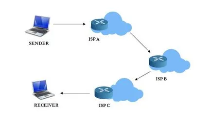 Mi a különbség az IP tranzit és dedikált internet-hozzáférés