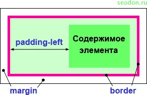 Css довідник