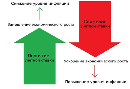 Каква е цената на рефинансиране, 