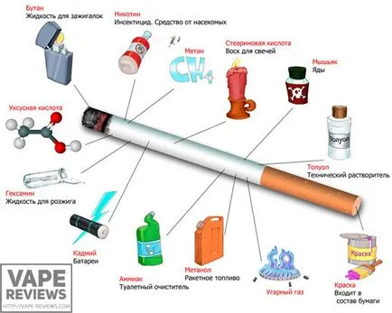 Това, което се veyping и дали да го пробвам - коментари vape