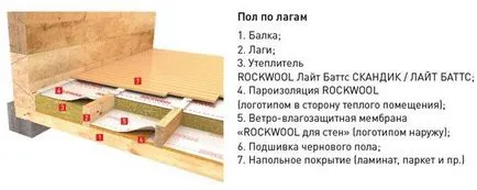 Робимо підлогу теплим нові можливості (плити Флор БАТТС) Робимо підлогу теплим нові можливості