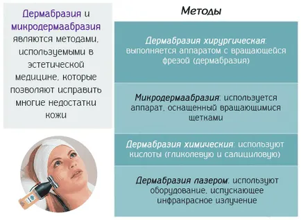 Dermabrasion és Mikrodermabrázió arcbőr, megszünteti striák és hegek