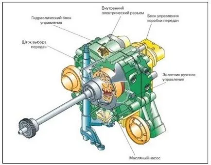 CVT описание 01J, части цени