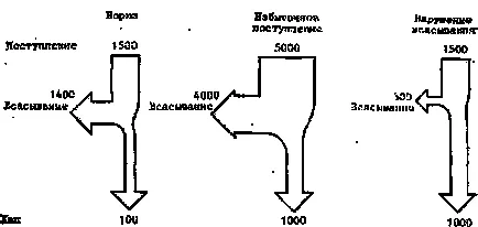 хронична диария