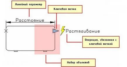 Dinamikus input és blokkolja az AutoCAD