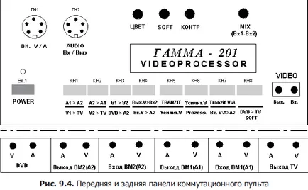 camera de control