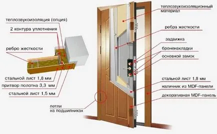 Вратата на къщата разполага с вътрешна изолация, метални изделия, като топло, фото и видео