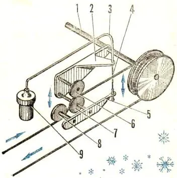 tehnologii și tehnici - Enciclopedia funicular - cu propriile lor mâini