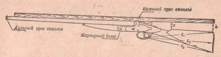 Ир, ловни пушки мед и боеприпаси, ловни български портал