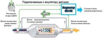 Емулатор филтър за частици SK-05