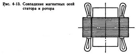 Elektromos berendezések legfeljebb 1000 V, elektromos gépek, elektromos gépek meghibásodása, tengelyirányú elmozdulás és