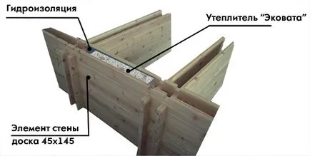 Kettős gerenda véleménye a tulajdonosok ház - építési technológia