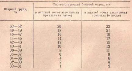 Ир, ловни пушки мед и боеприпаси, ловни български портал