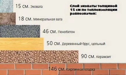 Dual греди прегледи на къщата на собствениците - строителните технологии