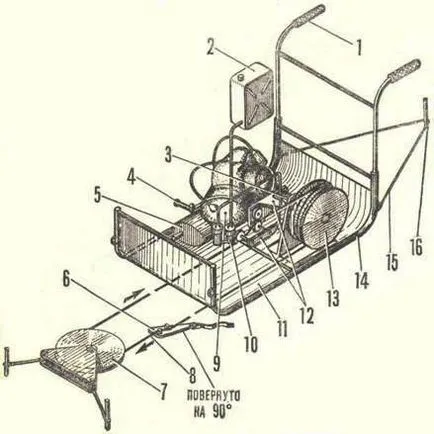 tehnologii și tehnici - Enciclopedia funicular - cu propriile lor mâini