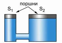 Физика 7 клас хидравлична преса