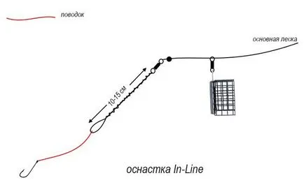 Alimentatoare Tackle scheme și desene de fabricație