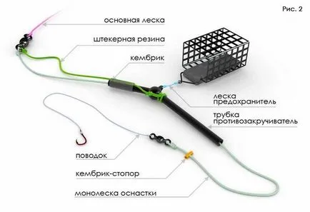 Alimentatoare Tackle scheme și desene de fabricație