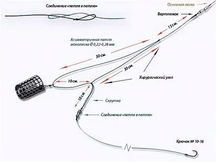 Хранилки противодействие схеми и чертежи за производството