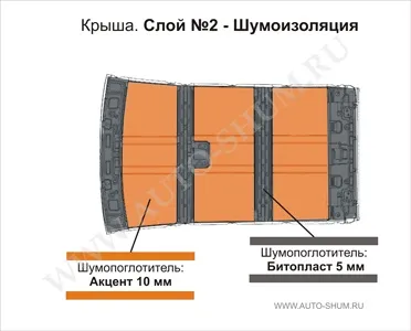 Шумоізоляція даху автомобіля, портал шумоізоляції auto-shum (матеріали дляшумоізоляціі даху) Шумоізоляція даху автомобіля, портал шумоізоляції auto-shum