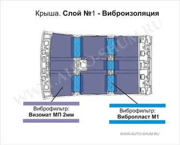 Шумоізоляція даху автомобіля, портал шумоізоляції auto-shum (шумоізоляції) Шумоізоляція даху автомобіля, портал шумоізоляції auto-shum