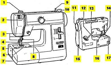 Швейна машина ягуар, інструкція mini jaguar (ягуар швейна машинка міні ремонт mini jaguar машина інструкція швейних машин) Швейна машина ягуар, інструкція mini jaguar