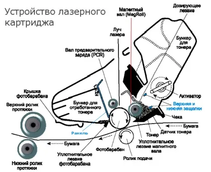 Скільки разів можна заправити картридж для лазерного принтера - лікнеп - база знань (скільки) Скільки разів можна заправити картридж для лазерного принтера - лікнеп - база знань