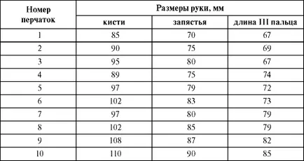 Глава 3 Стоматологични инструменти