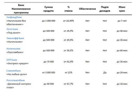 Hol kap hitelt, ha már van egy csomó hitel - felülvizsgálati lehetőséget, cleanbrain