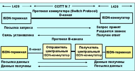 rețea integrată isdn - abstract, pagina 1