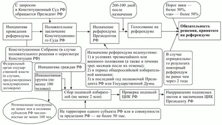 Інститути безпосередньої демократії