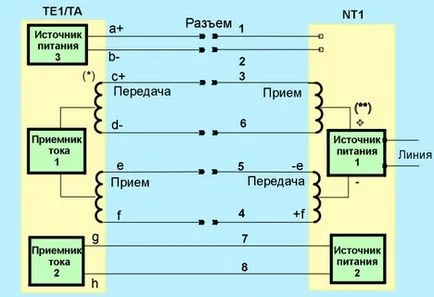 rețea integrată isdn - abstract, pagina 1