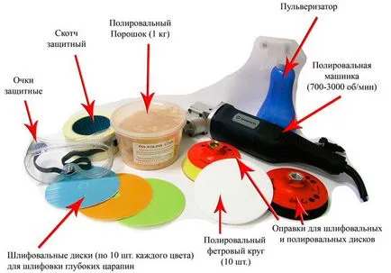 Инструментът за полиране на кола с ръцете си - видовете оборудване