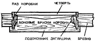 Производство, монтаж на прозорците