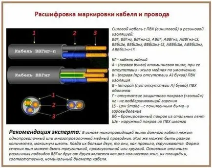 Кабелна VVGng ли на спецификациите за етикетиране препис