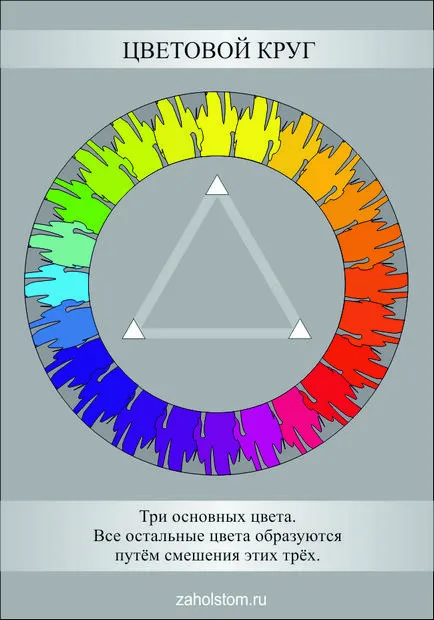 Как да се постигне хармония в цвета на законодателствата на колелото на цветовете