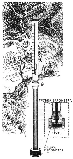 Как да учат времето