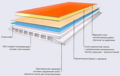 Melyik választani a laminált a konyhában - tanácsot a helyes választás