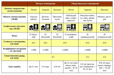 Коя да изберем ламинат за кухнята - съвети за правилния избор