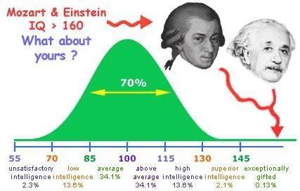 Кой нормален човек IQ