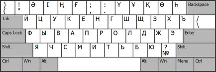 Как да отпечатвате от вашия компютър от казахски