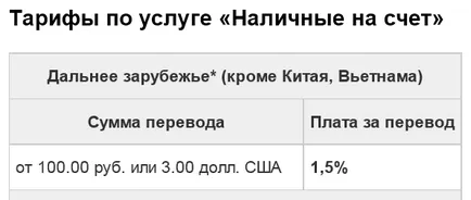 Как да се прехвърлят пари в Германия бързо и изгодно