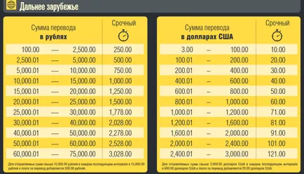 Как да се прехвърлят пари в Германия бързо и изгодно