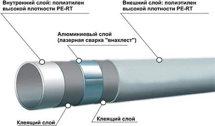 Както запояване полипропиленова тръба - особено при каква температура и дали спойка