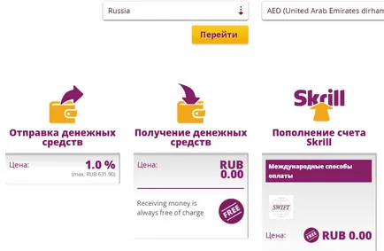 Как да се прехвърлят пари в Германия бързо и изгодно