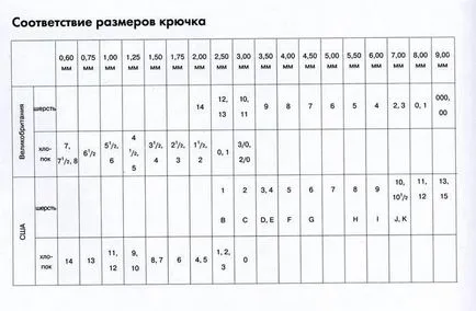 Как да определите размера на куката