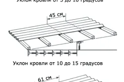 Як покрити дах ондулін своїми руками (ондулином) Як покрити дах ондулін своїми руками