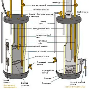 Как да се почисти газ Clonks от скала в къщи